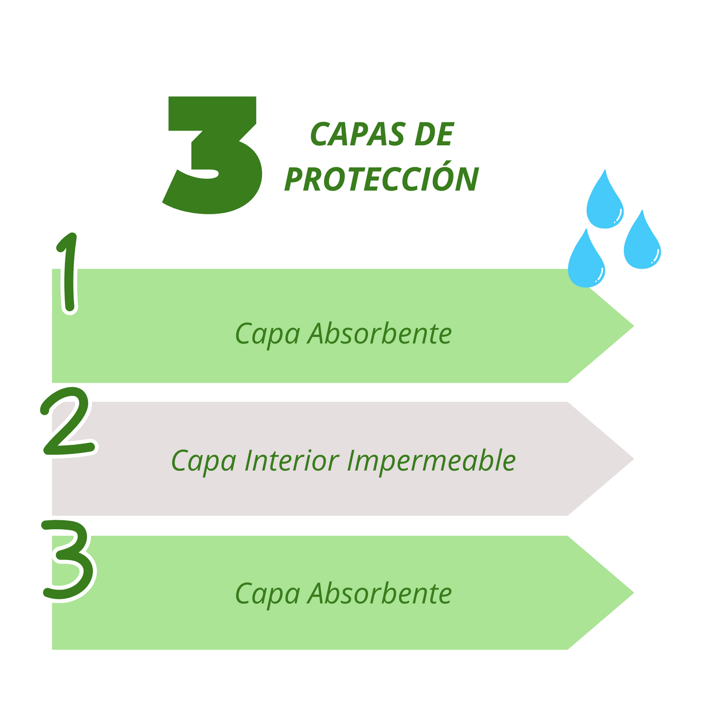Pack 3 Baberos Impermeable Con Cuello Aqua Green Sprouts
