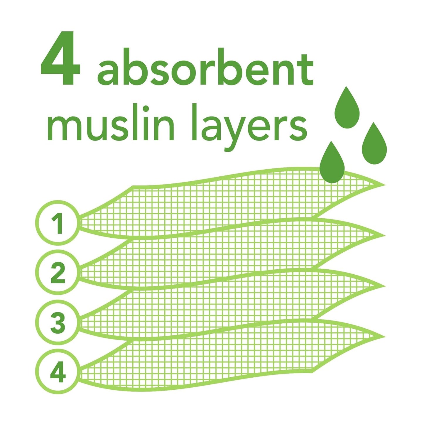 Pack 5 Baberos Muselina Algodón Orgánico Blanco Green Sprouts