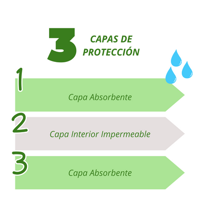 Pack 3 Baberos Impermeable Con Cuello Azul Green Sprouts (0-6m)